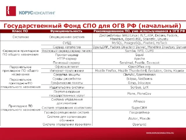 Государственный Фонд СПО для ОГВ РФ (начальный)