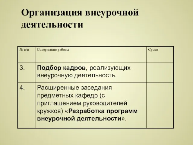 Организация внеурочной деятельности