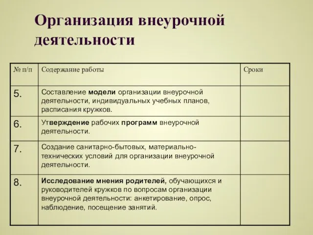 Организация внеурочной деятельности