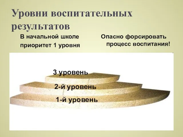 Уровни воспитательных результатов 3 уровень 1-й уровень 2-й уровень В начальной школе