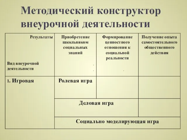 Методический конструктор внеурочной деятельности