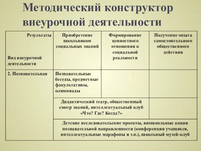 Методический конструктор внеурочной деятельности