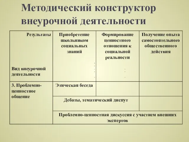 Методический конструктор внеурочной деятельности