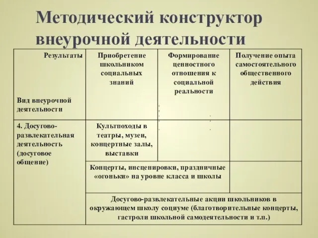 Методический конструктор внеурочной деятельности