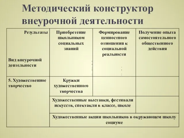 Методический конструктор внеурочной деятельности