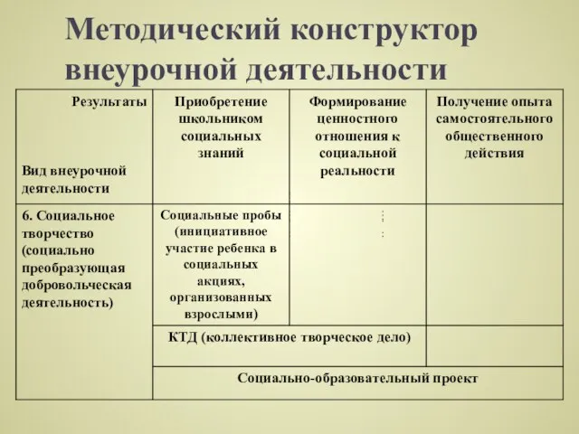 Методический конструктор внеурочной деятельности