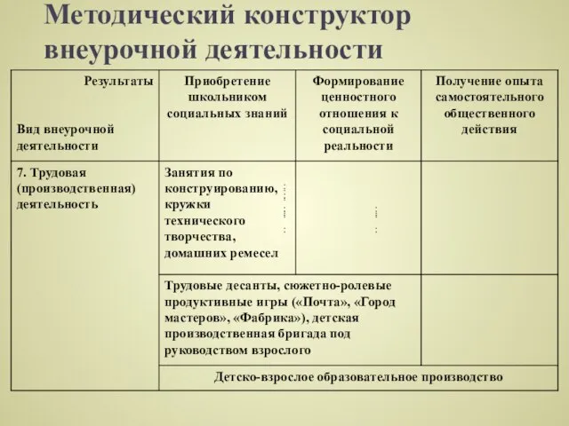 Методический конструктор внеурочной деятельности