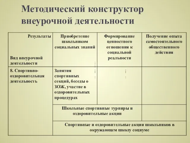 Методический конструктор внеурочной деятельности