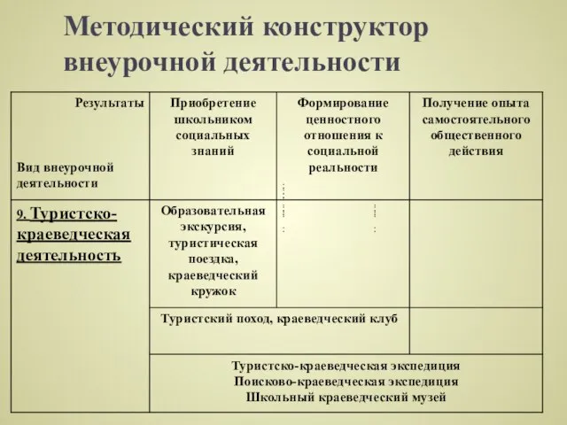 Методический конструктор внеурочной деятельности