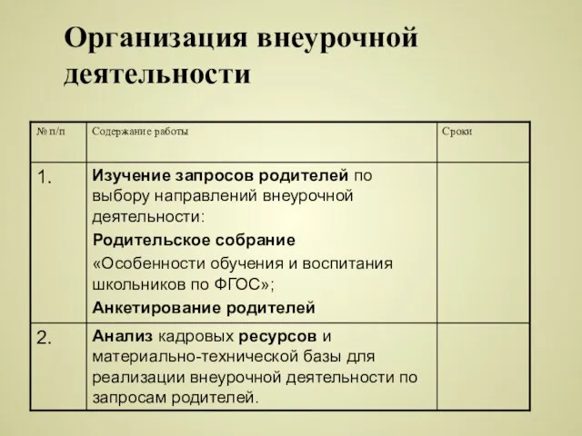 Организация внеурочной деятельности