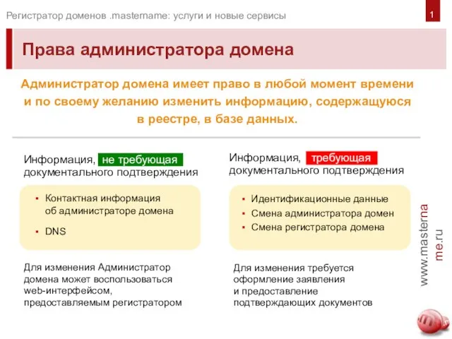 Права администратора домена www.mastername.ru Регистратор доменов .mastername: услуги и новые сервисы Администратор