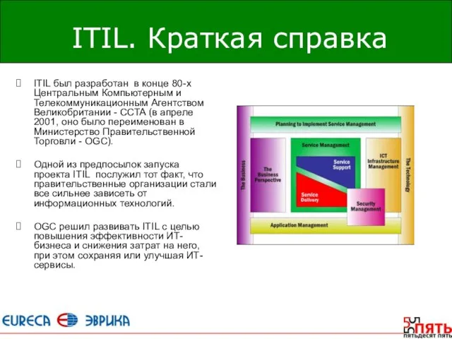 ITIL. Краткая справка ITIL был разработан в конце 80-х Центральным Компьютерным и