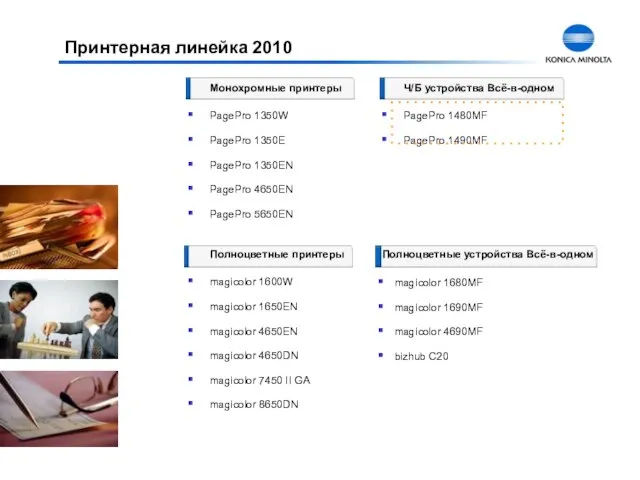 Принтерная линейка 2010 Полноцветные устройства Всё-в-одном Полноцветные принтеры magicolor 1600W magicolor 1650EN