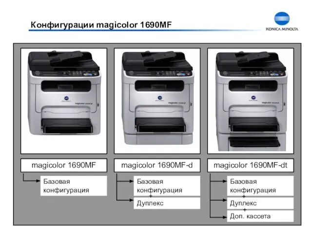 magicolor 1690MF magicolor 1690MF-d magicolor 1690MF-dt Базовая конфигурация Дуплекс Доп. кассета +