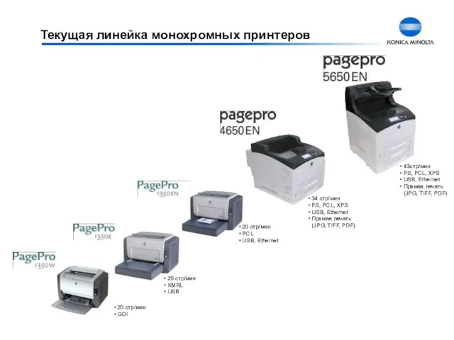 20 стр/мин KMRL USB 20 стр/мин PCL USB, Ethernet 34 стр/мин PS,