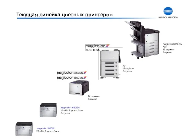 24 стр/мин Emperon Текущая линейка цветных принтеров A3+ 25 стр/мин Emperon magicolor