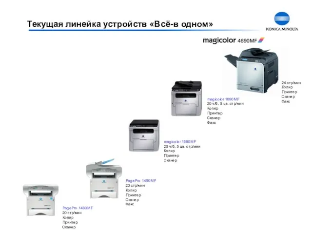 PagePro 1480MF 20 стр/мин Копир Принтер Сканер Текущая линейка устройств «Всё-в одном»