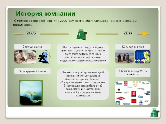 История компании С момента своего основания в 2006 году, компания AT Consulting