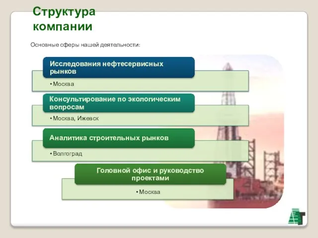 Структура компании Основные сферы нашей деятельности: