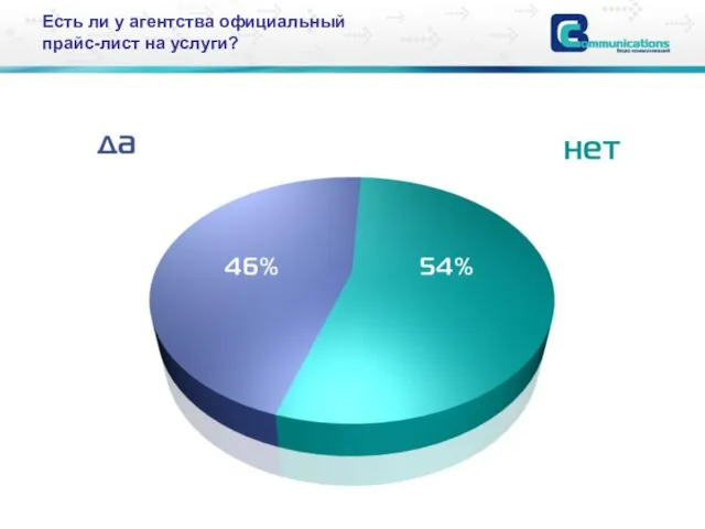 Есть ли у агентства официальный прайс-лист на услуги?