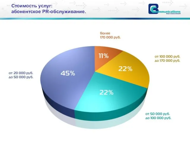 Стоимость услуг: абонентское PR-обслуживание.