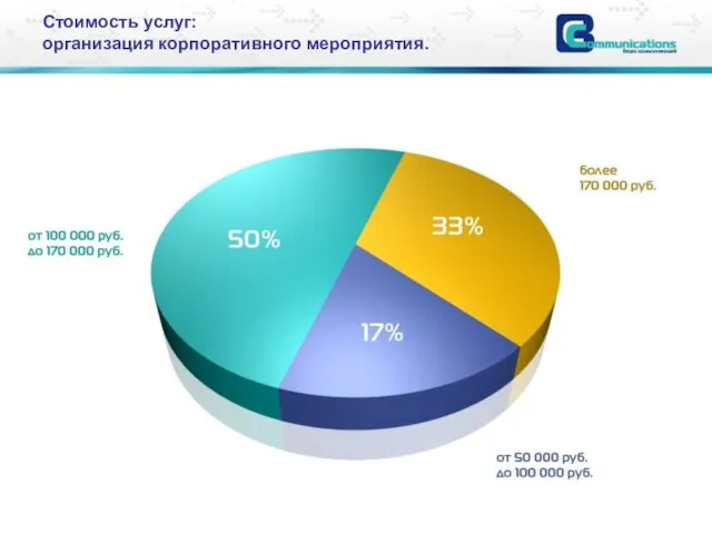 Стоимость услуг: организация корпоративного мероприятия.