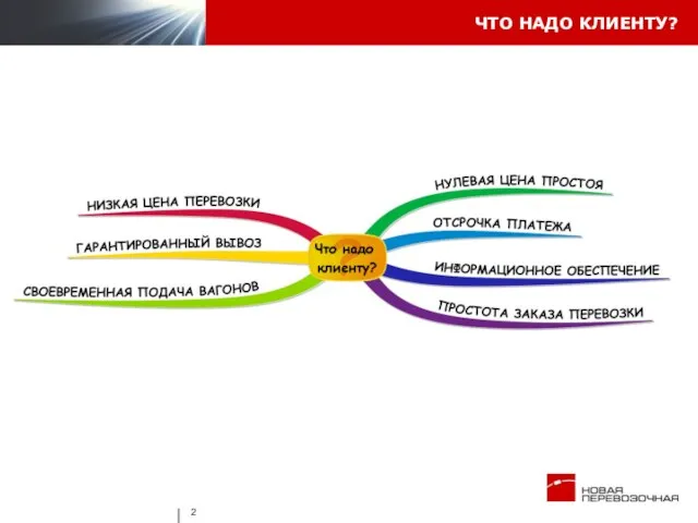 ЧТО НАДО КЛИЕНТУ?