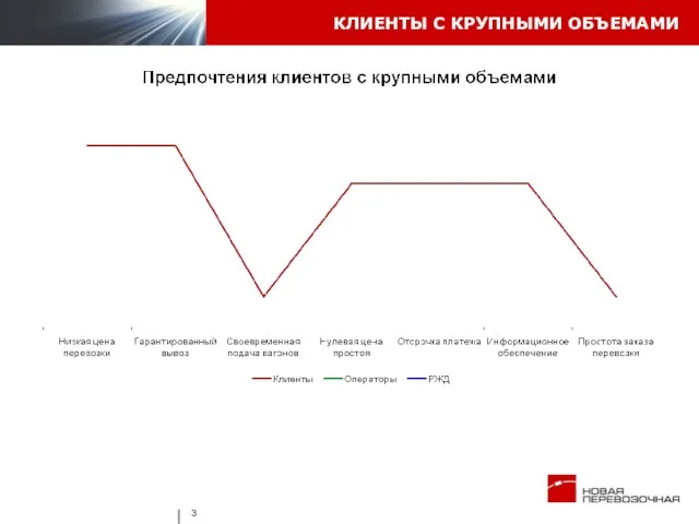 КЛИЕНТЫ С КРУПНЫМИ ОБЪЕМАМИ