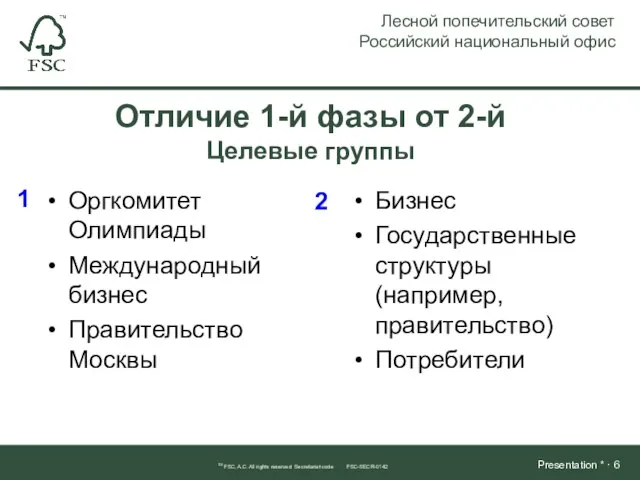 Оргкомитет Олимпиады Международный бизнес Правительство Москвы Бизнес Государственные структуры (например, правительство) Потребители