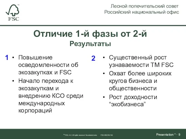 Повышение осведомленности об экозакупках и FSC Начало перехода к экозакупкам и внедрению