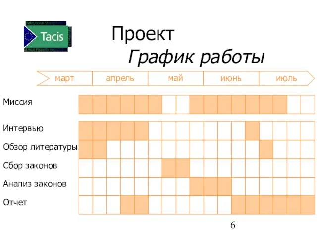 Миссия Интервью Обзор литературы Сбор законов Анализ законов Отчет Проект График работы