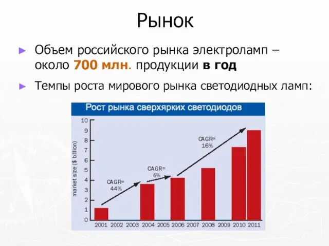 Рынок Объем российского рынка электроламп – около 700 млн. продукции в год