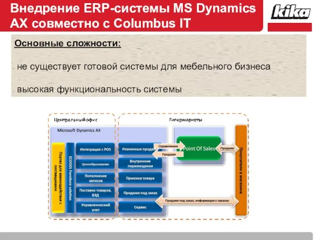 Внедрение ERP-системы MS Dynamics AX совместно с Columbus IT Основные сложности: не