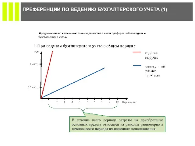 ПРЕФЕРЕНЦИИ ПО ВЕДЕНИЮ БУХГАЛТЕРСКОГО УЧЕТА (1)