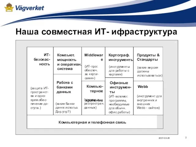 Наша совместная ИТ- ифраструктура