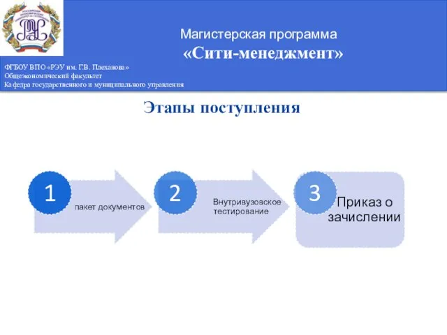 Магистерская программа «Сити-менеджмент» ФГБОУ ВПО «РЭУ им. Г.В. Плеханова» Общеэкономический факультет Кафедра