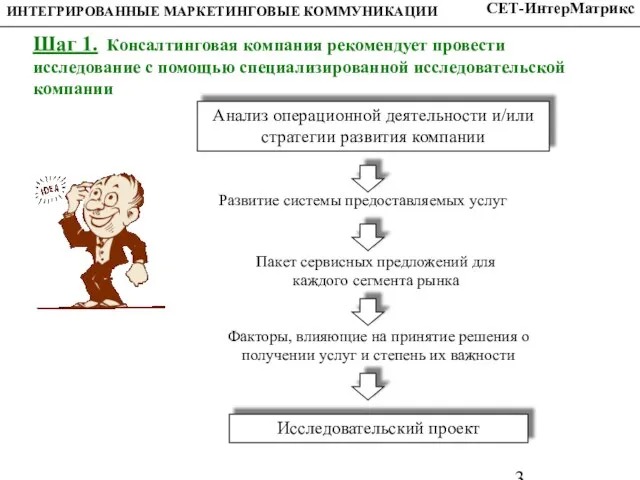 Шаг 1. Консалтинговая компания рекомендует провести исследование с помощью специализированной исследовательской компании