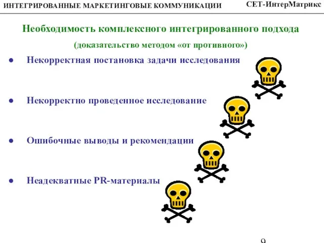 Необходимость комплексного интегрированного подхода (доказательство методом «от противного») Некорректная постановка задачи исследования