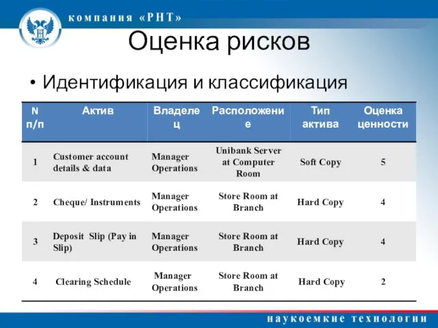 Оценка рисков Идентификация и классификация активов