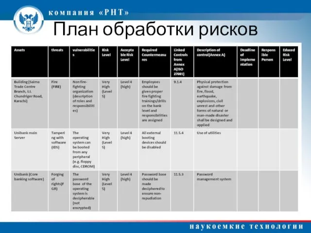 План обработки рисков