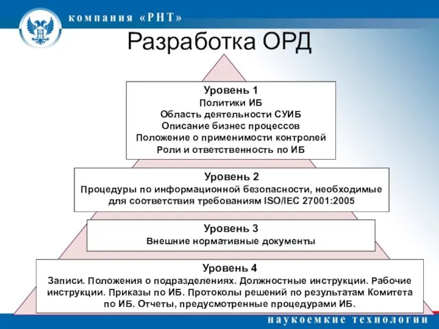 Разработка ОРД Уровень 1 Политики ИБ Область деятельности СУИБ Описание бизнес процессов