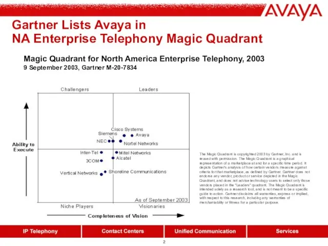 Gartner Lists Avaya in NA Enterprise Telephony Magic Quadrant Magic Quadrant for