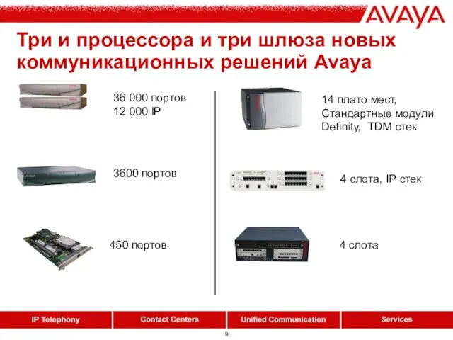 Три и процессора и три шлюза новых коммуникационных решений Avaya 36 000