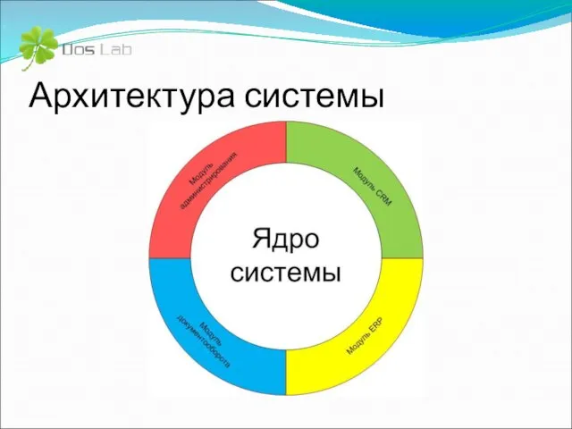 Архитектура системы