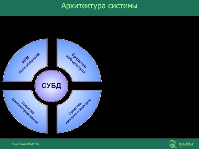 Архитектура системы СУБД высокого уровня (MS SQL Server, Oracle) Использование стандартных средств