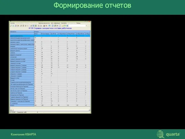 Формирование отчетов Формирование списковых и статистических отчетов различных уровней сложности