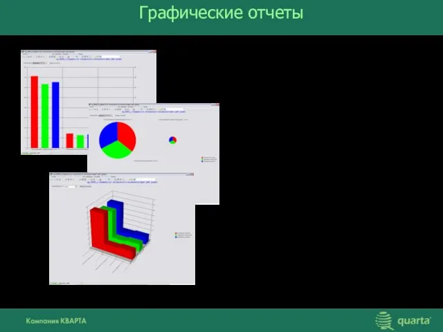 Графические отчеты Широкий спектр статистических отчетов, представленных в виде графиков, гистограмм, диаграмм и пр.