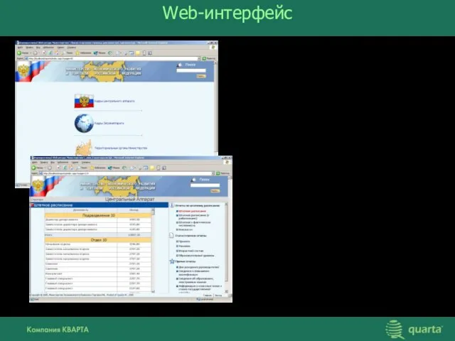 Web-интерфейс система оперативного доступа к информации, обрабатываемой в АИС «Кадры»; различные уровни