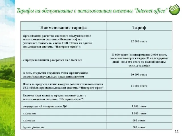 Тарифы на обслуживание с использованием системы "Internet office"