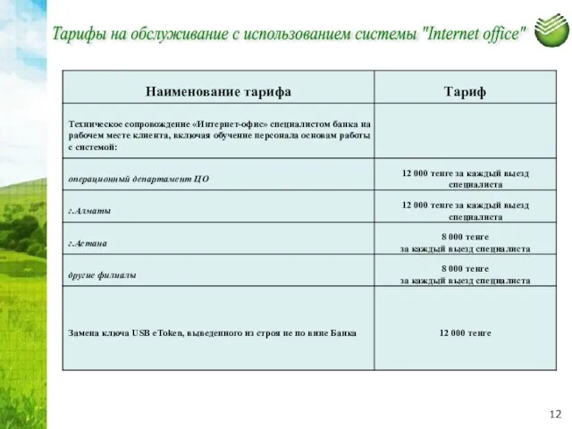 Тарифы на обслуживание с использованием системы "Internet office"